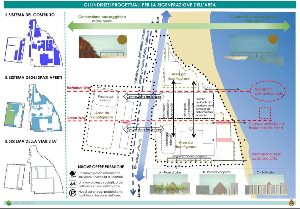 Ex chimica Arenella al concorso internazionale Reinventing Cities: la candidatura è un successo 6 Ex chimica Arenella al concorso internazionale Reinventing Cities: la candidatura è un successo - Be Sicily Mag - Unknown 2 1