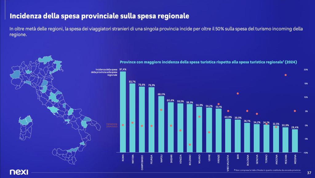 Messina e Palermo nella top 20: ecco dove spendono davvero gli stranieri in Sicilia 2 Messina e Palermo nella top 20: ecco dove spendono davvero gli stranieri in Sicilia - Be Sicily Mag - Screenshot 2025 08 03 alle 16.31.21