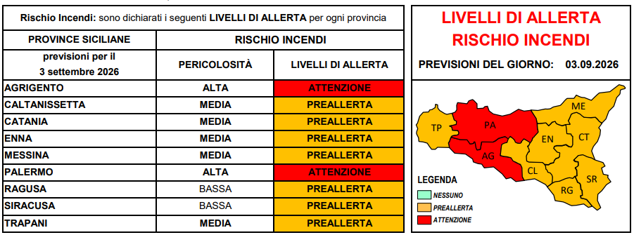 Settembre non spegne il caldo: Palermo tra 35 gradi percepiti e rischio incendi 3 Settembre non spegne il caldo: Palermo tra 35 gradi percepiti e rischio incendi - Be Sicily Mag - image 2