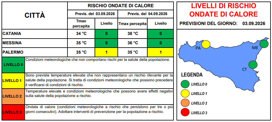 Settembre non spegne il caldo: Palermo tra 35 gradi percepiti e rischio incendi 4 Settembre non spegne il caldo: Palermo tra 35 gradi percepiti e rischio incendi - Be Sicily Mag - image 3